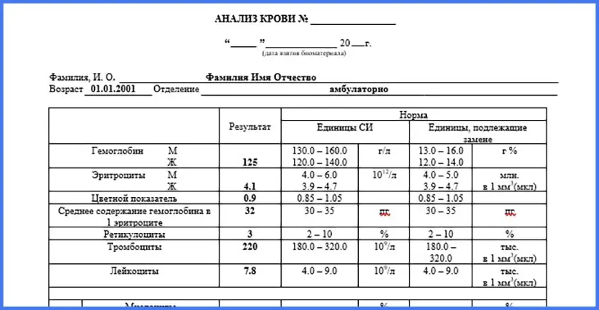 Купить анализы для справок в Люберцах официально